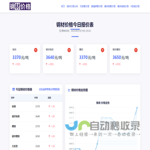 钢材价格今日报价表|方矩管价格|直缝焊管价格|镀锌钢管价格|镀锌角钢价格|钢材价格网
